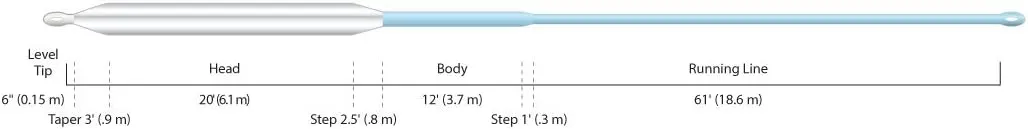 Cortland Precision Specialty Compact Intermediate Fly Line