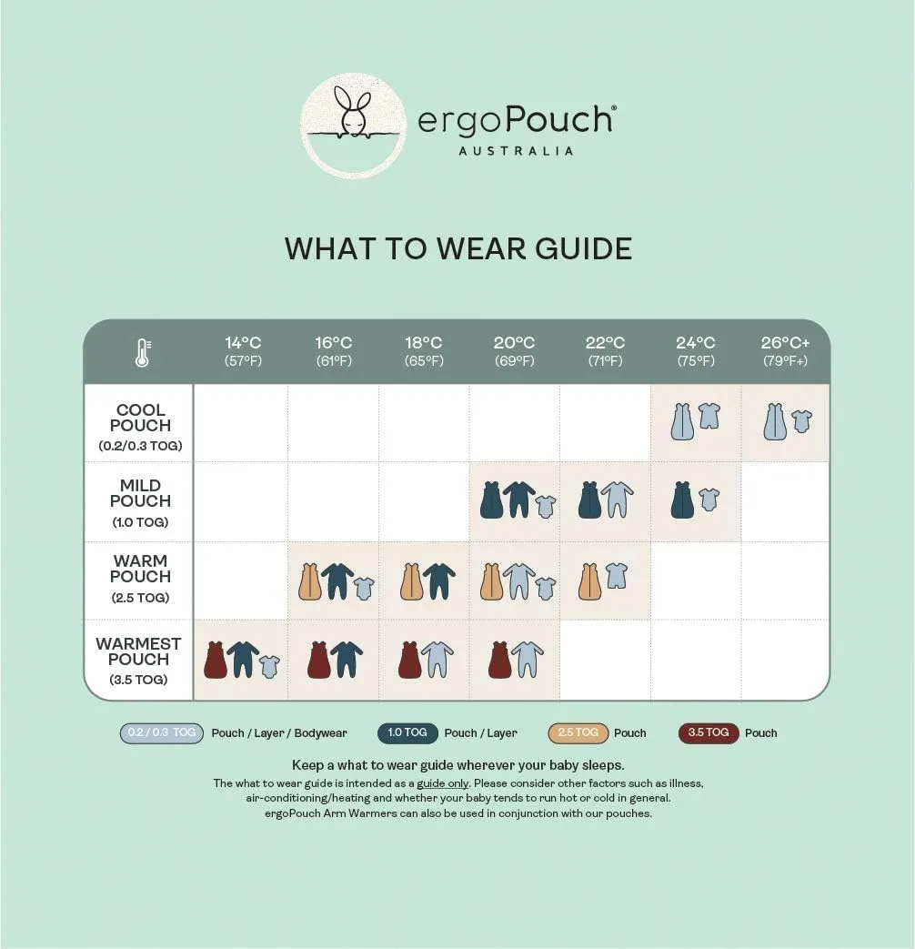 ergoPouch 0.2 TOG Cocoon Baby Sleep Sack 0-3 Months, Swaddle Sleeping Bag, Temperature Control Wearable Blanket (Dragonflies)