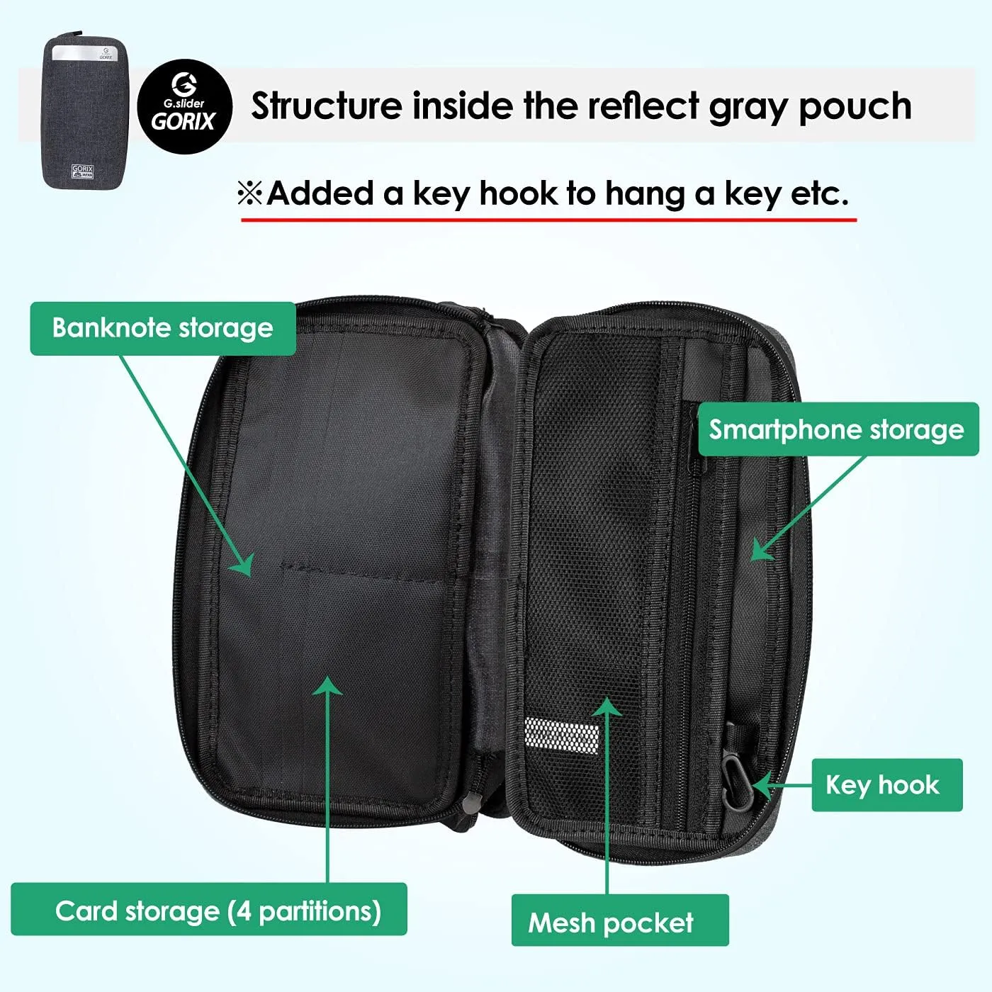 GORIX Cycle Wallet Pouch Bag Waterproof Mobile Phone Case Road MTB Bike (BKPW(Global Edition))