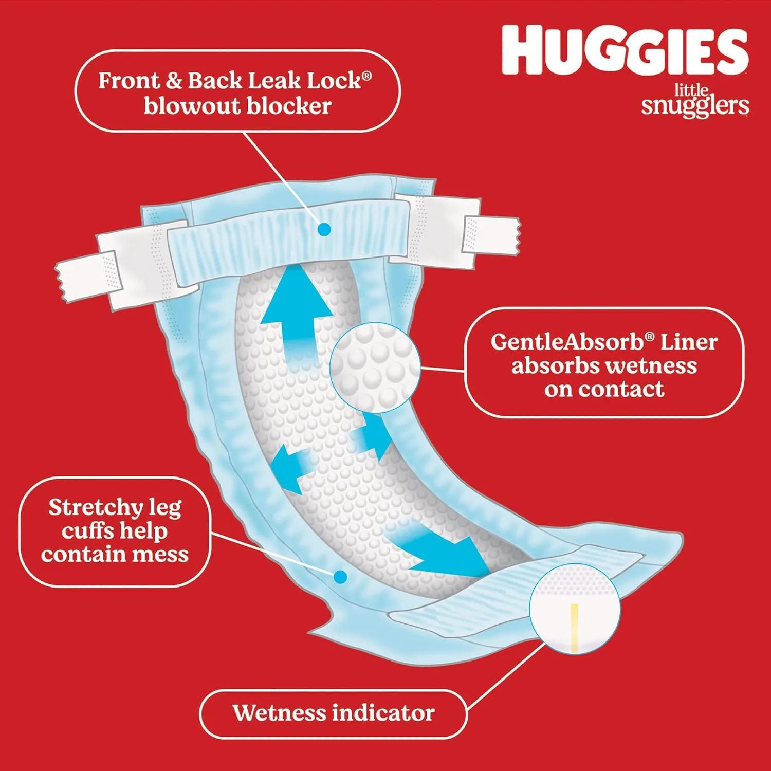 Huggies Size 3 Diapers, Little Snugglers Baby Diapers, Size 3 (16-28 lbs), 168 Count (6 Packs of 28), Packaging May Vary
