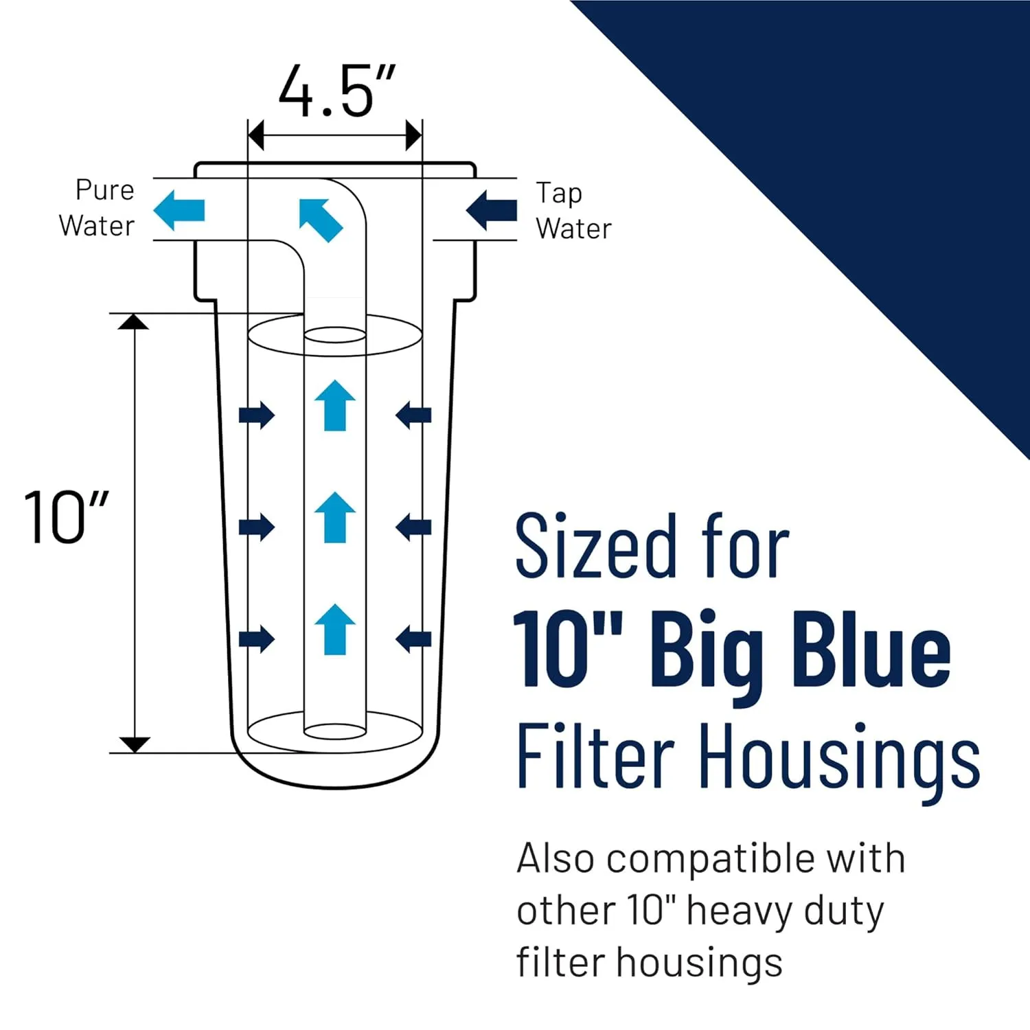 Pentair Pentek R50-BB Big Blue Sediment Water Filter, 10-Inch, Whole House Pleated Polyester Filter Cartridge, 10" x 4.5", 50 Micron