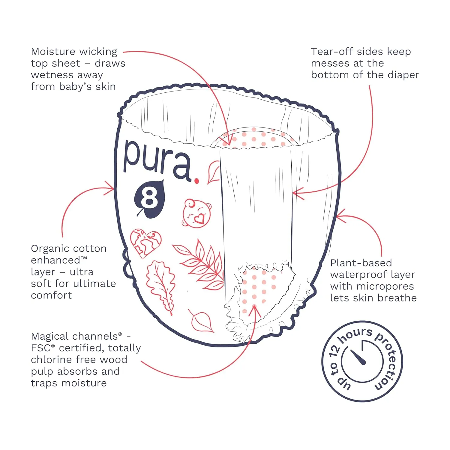 Pura Hypoallergenic Diaper Pants Size 8 (41  lbs) Overnight, up to 12 Hours Leak Protection, Suitable for Sensitive Skin, Totally Chlorine Free, Soft Organic Cotton, 3 Packs of 15 (45 Pull Up Pants)