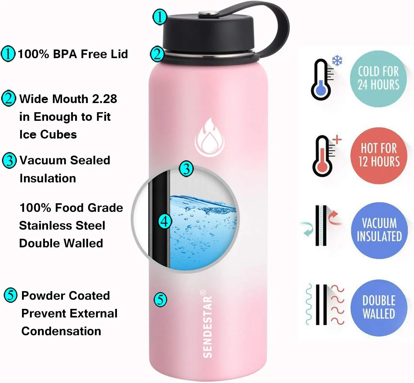 SENDESTAR Stainless Steel Water Bottle 32 oz Double Wall Vacuum Insulated Leak Proof Stainless Steel Sports Water Bottle—Wide Mouth w/Straw &Spout& Wide Mouth Flat Lids (Strawberry Cream)