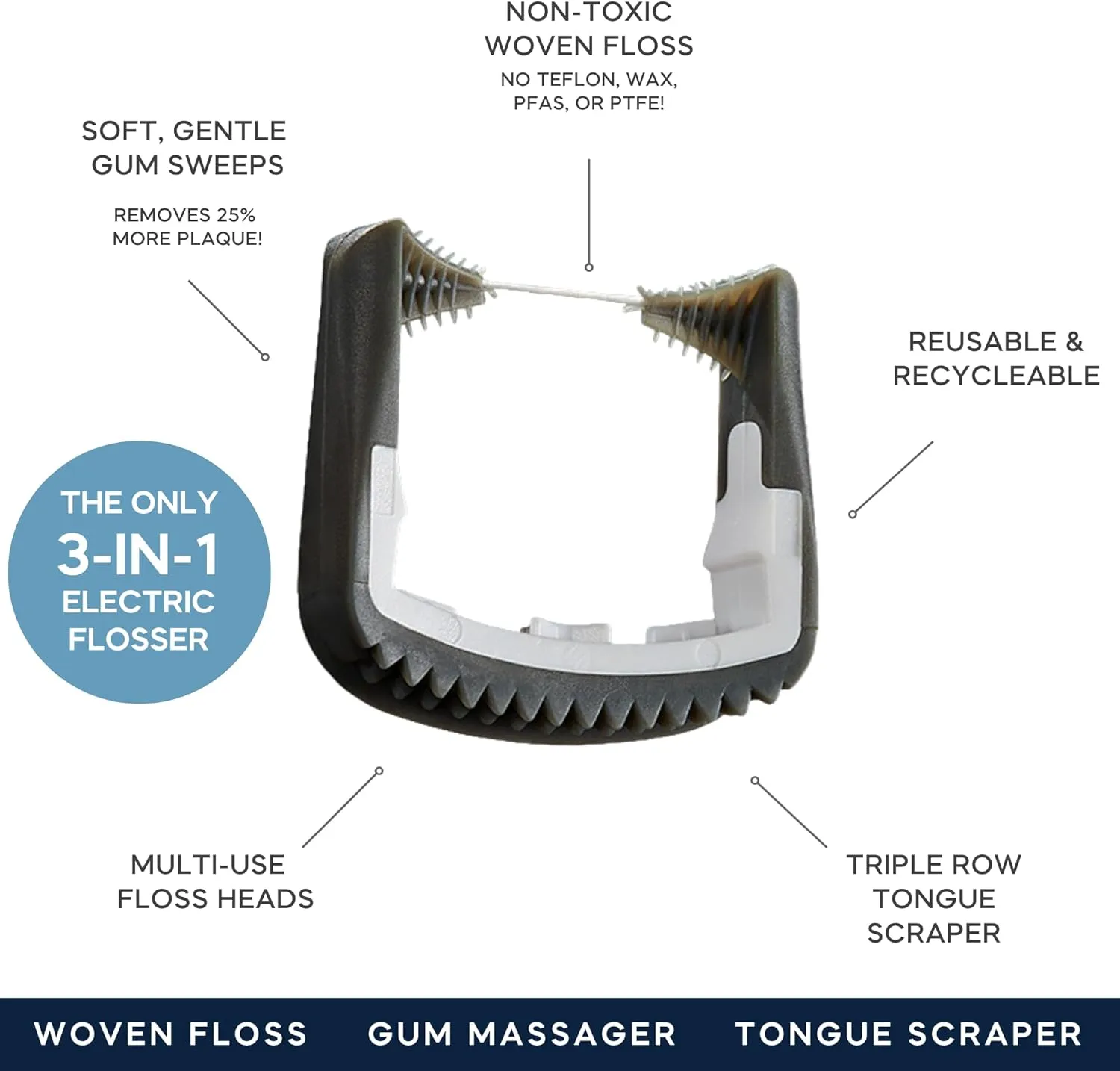 Slate Flosser Refills – 20 Reusable Woven Floss Heads for Slate Electric Flosser, PFAS-Free and Unwaxed Dental Floss, Includes Tongue Scraper and Gum Scraper, Eco-Friendly Oral Care Refill