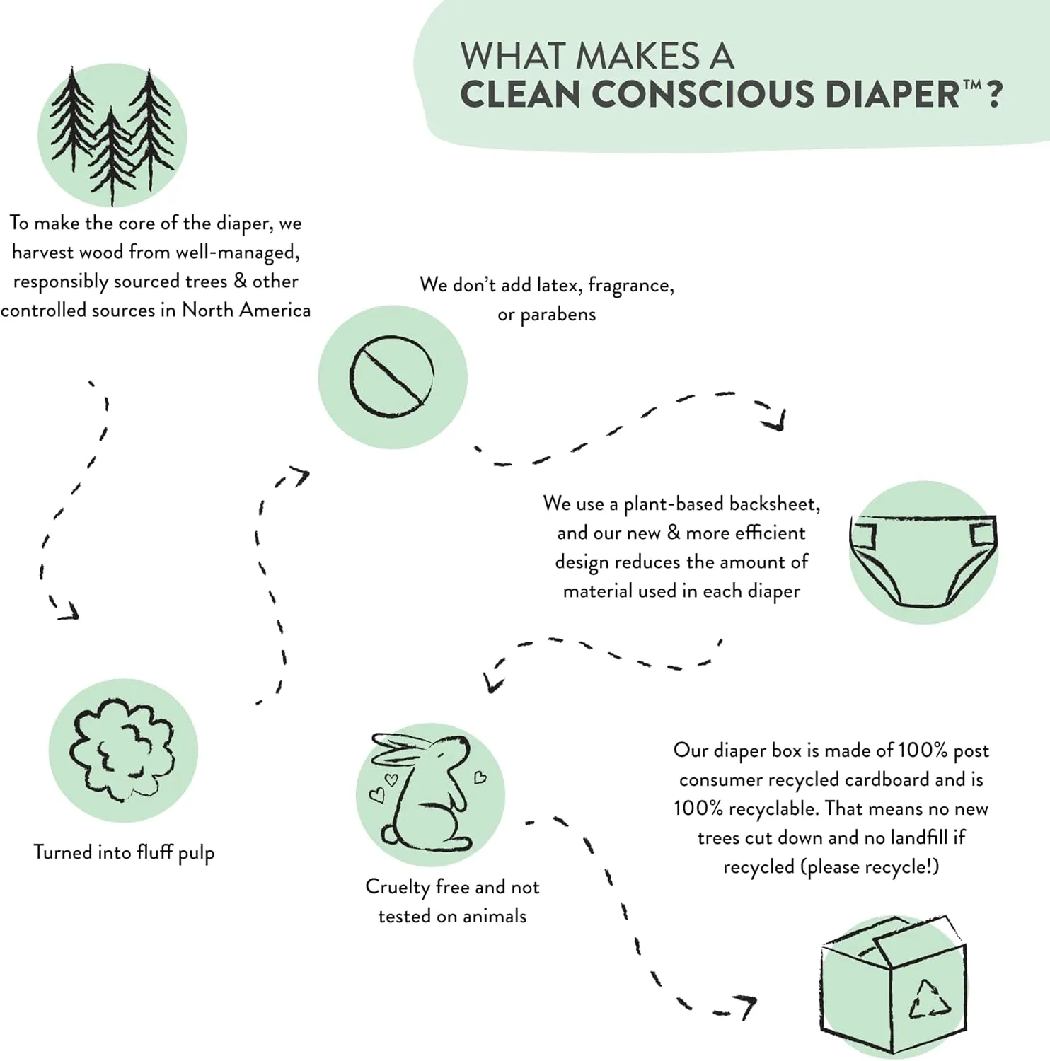 The Honest Company Clean Conscious Diapers for Sensitive Skin | Hypoallergenic, Fragrance Free | Girl Prints | Club Box, Size 3 (16-28 lbs), 62 Count (Prints May Temporarily Vary)